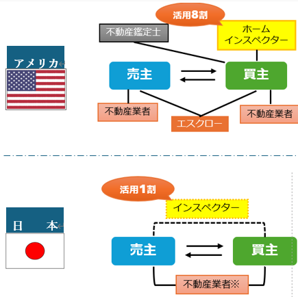 海外とのインスペクション比較画像